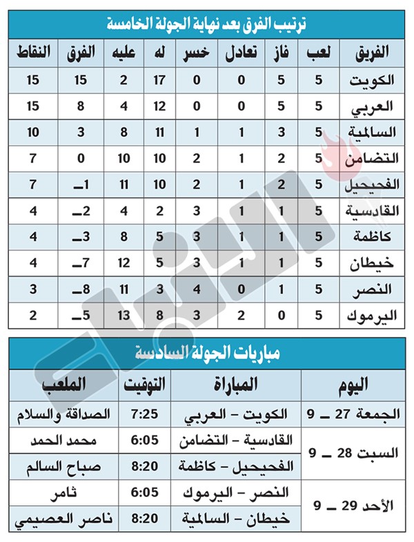 الكويت والعربي.. سباق لا يتوقف