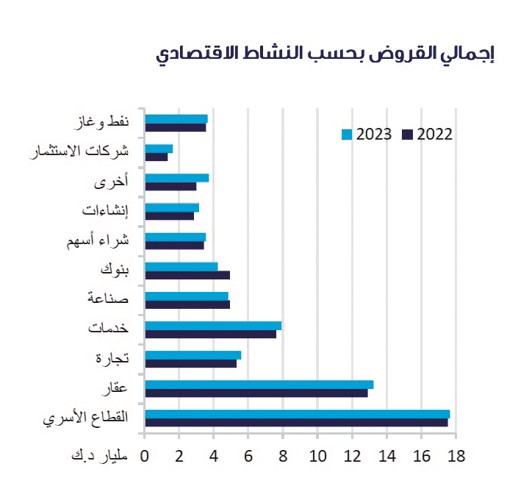 «المركزي»: الاقتصاد يواصل «حصانته».. وسط نهج متوازن للفائدة وإنفاق حكومي «قوي»