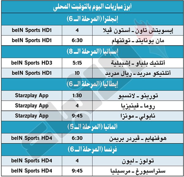 أرسنال ينتصر في الوقت القاتل.. و«السيتي» يتعثر وتشلسي يتقدم