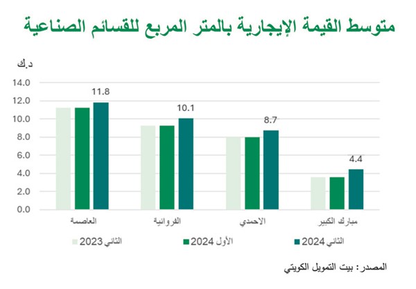 «بيتك»: انتظار تخصيص الطلبات الإسكانية يشجع المواطنين على تأجير السكن الخاص