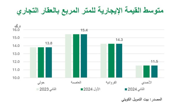 «بيتك»: انتظار تخصيص الطلبات الإسكانية يشجع المواطنين على تأجير السكن الخاص