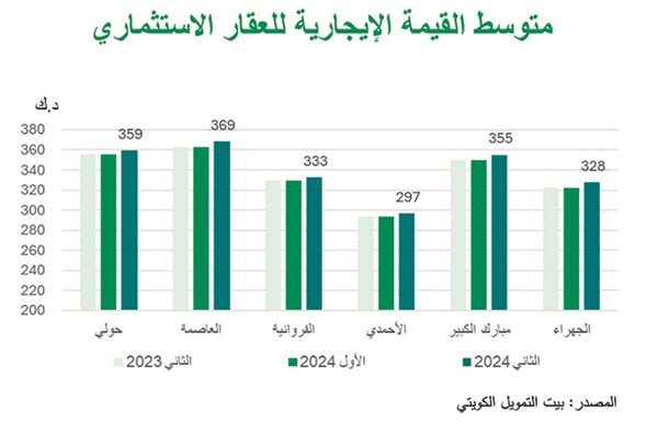 «بيتك»: انتظار تخصيص الطلبات الإسكانية يشجع المواطنين على تأجير السكن الخاص