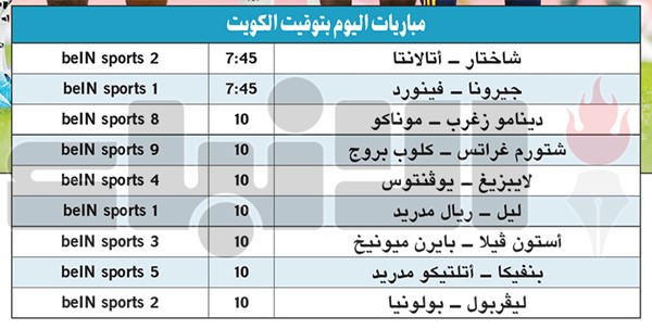 «الريال» ضيفاً ثقيلاً على ليل.. و«البايرن» للثأر من أستون فيلا