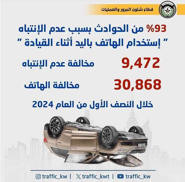 «المرور»: 3100638 مخالفة خلال النصف الأول من 2024