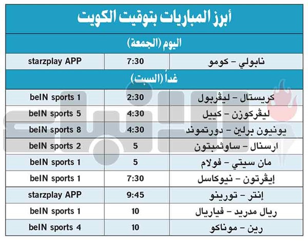 ريال مدريد وفياريال.. موقعة مرتقبة غداً