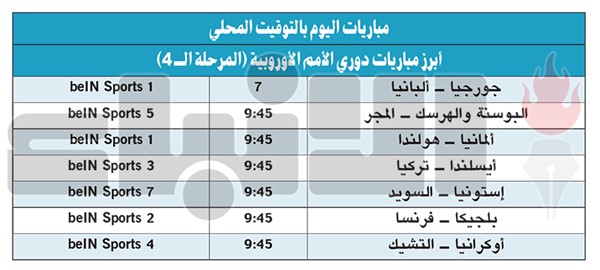 رونالدو يتألق.. و«الماتادور» يتصدر