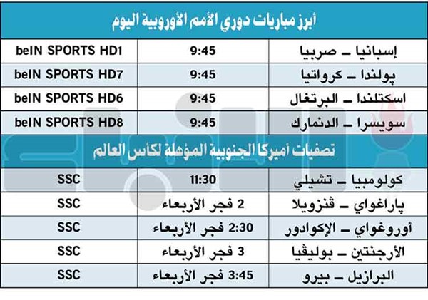 الأرجنتين للبقاء في القمة والبرازيل لمواصلة الانتفاضة