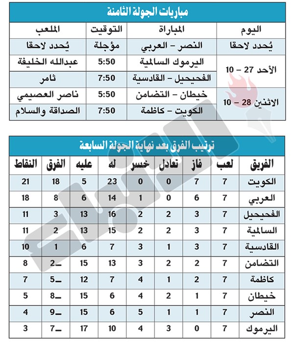 رغم الظروف.. الكويت لا يُقهر