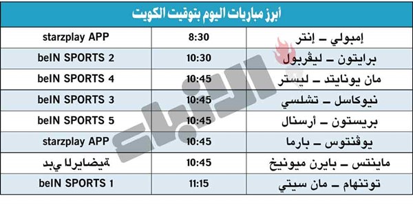 إنتر في ضيافة إمبولي.. وتوتنهام يلتقي مان سيتي في «الرابطة»