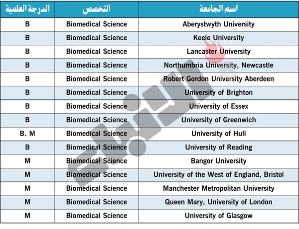 إضافة برامج دراسية لقائمة مؤسسات التعليم العالي في بريطانيا