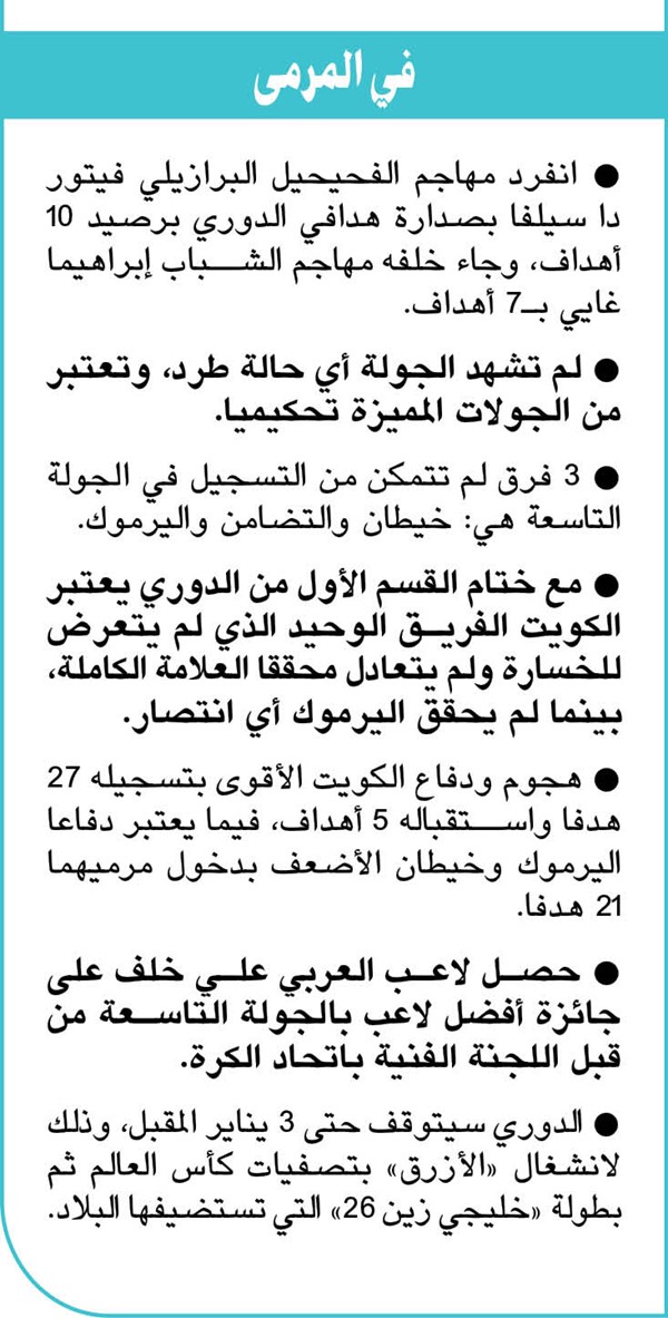 الجولـة التاسعة: الكويت.. «ماله مثيل»