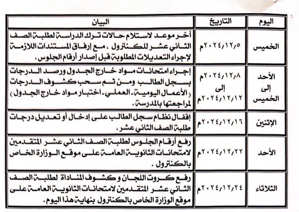 "الأنباء" تنشر مواعيد وآلية عمل كنترول امتحانات الثانوية العامة للفترة الدراسية الأولى