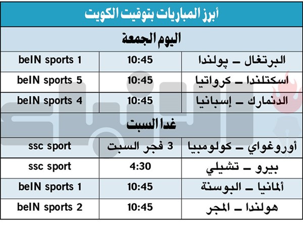 البرتغال لعبور پولندا في «دوري الأمم»