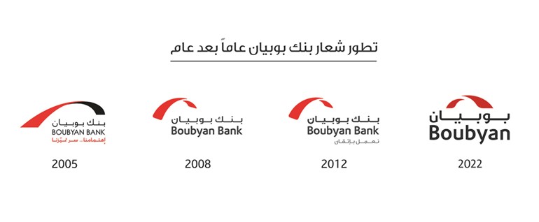 مراحل تطور شعار بنك بوبيان