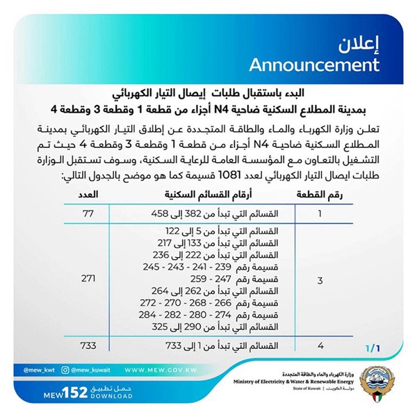 "الكهرباء" تعلن بدء استقبال طلبات إيصال التيار لـ 1081 قسيمة في المطلاع