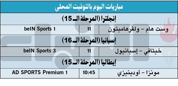 «الملكي» يقترب من القمة.. وأنشيلوتي: سنعود