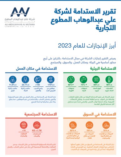 ملخص تقرير الاستدامة