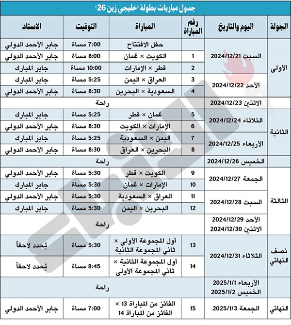 تحديد أسعار تذاكر «خليجي زين 26»