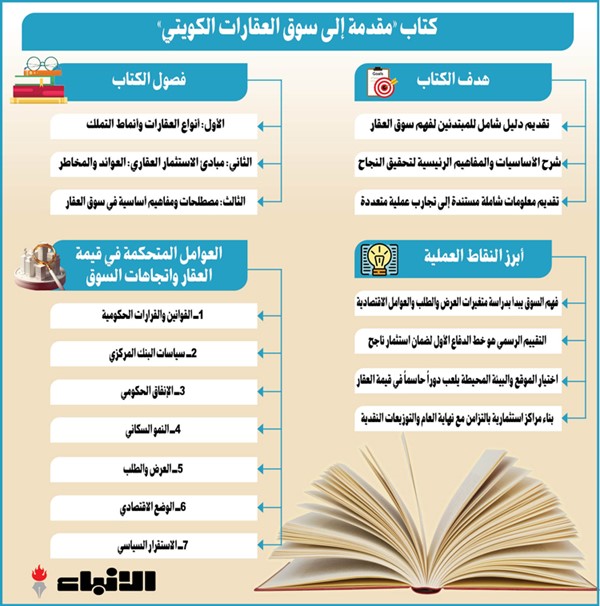 «مقدمة إلى سوق العقارات الكويتي».. نقطة انطلاق ناجحة بعالم العقارات