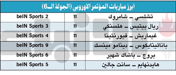 تشلسي لتجاوز شامروك.. وفيورنتينا للتأهل في «المؤتمر الأوروبي»