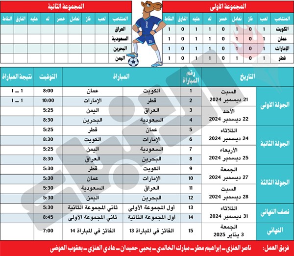 الإمارات وقطر.. تعادل إيجابي