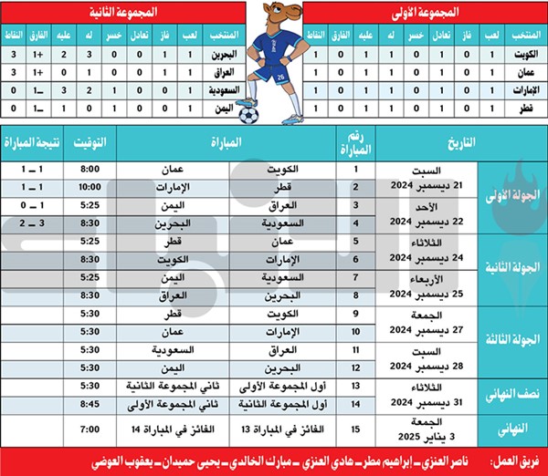 العراق يبدأ مشواره بفوز صعب على اليمن