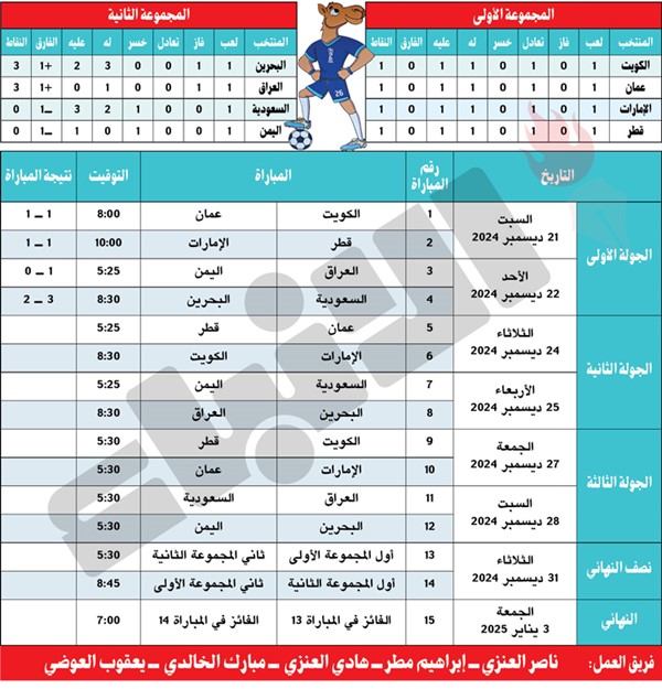 «الأزرق» في مهمة صعبة أمام الإمارات اليوم