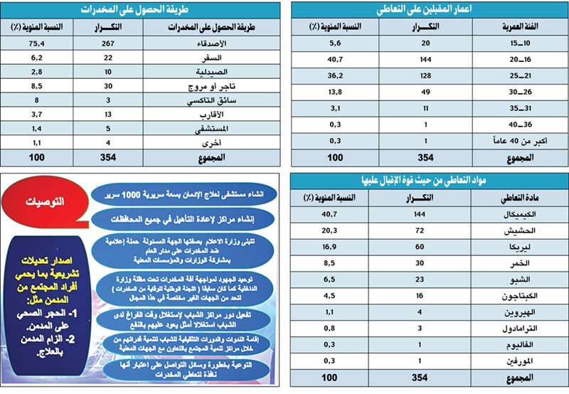 وصف الصورة