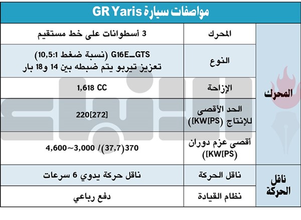 عودة الإثارة.. «الساير» و«تويوتا» تطلقان الموسم الثاني من كأس GR Yaris