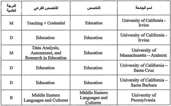 إضافة برامج دراسية لقائمة مؤسسات التعليم العالي في الولايات المتحدة الأميركية