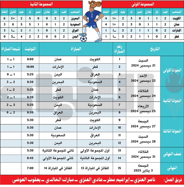 البحرين يتغلب على العراق.. ويتأهل أولاً