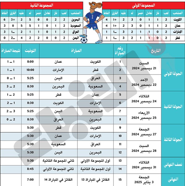 الإمارات في مهمة الفوز.. وعُمان يكفيه التعادل