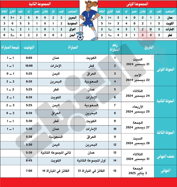 البحرين للعلامة الكاملة.. واليمن لفوز أول