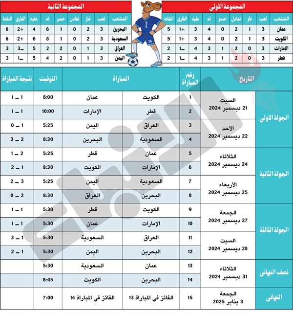 «الأخضر» السعودي يتألق ويهزم العراق بثلاثية