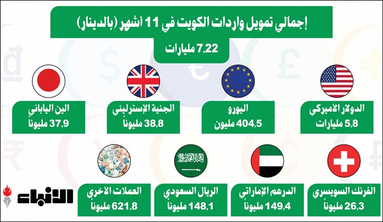 وصف الصورة