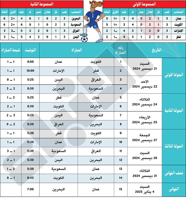 بيتزي: تأثرنا بالغيابات.. والبطولة فرصة لإعداد المنتخب للمراحل المقبلة