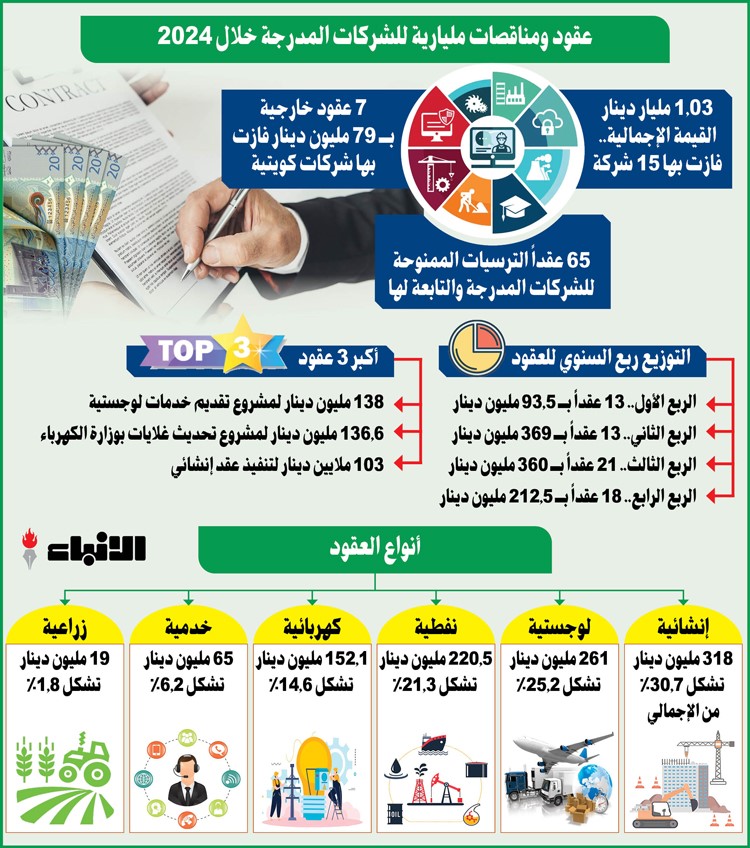 وصف الصورة