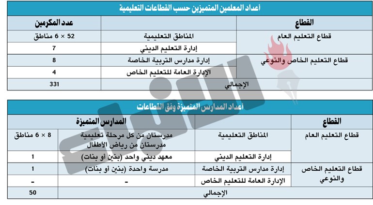 وصف الصورة