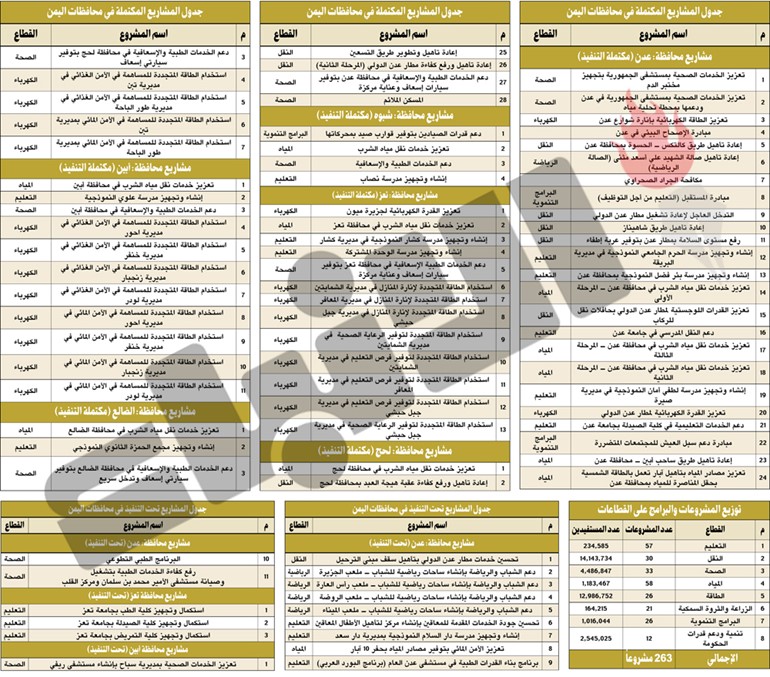 وصف الصورة