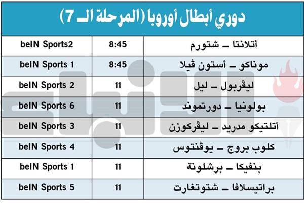 برشلونة لتجاوز بنفيكا والتأهل لربع نهائي «الأبطال»