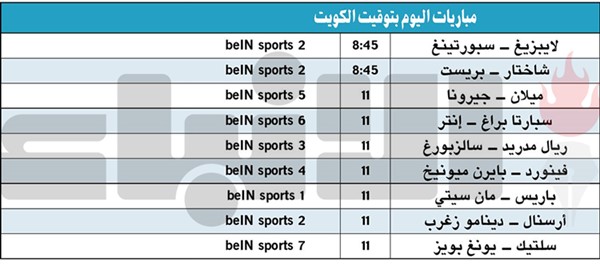 باريس ومان سيتي.. «لا مجــــال للخطأ»