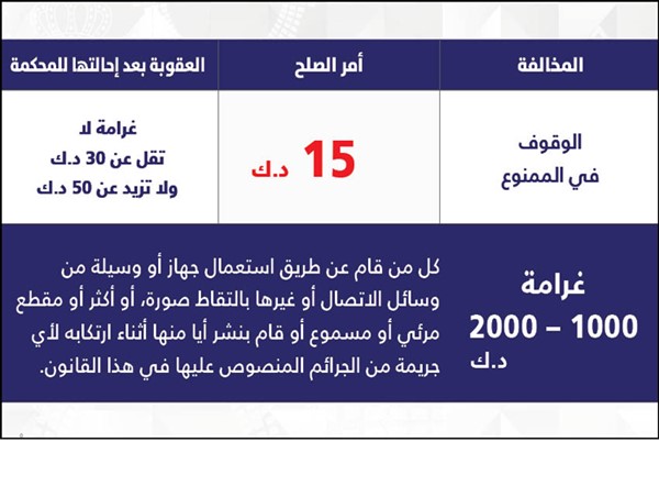 «الداخلية»: بدء سريان قانون المرور الجديد 22 أبريل المقبل