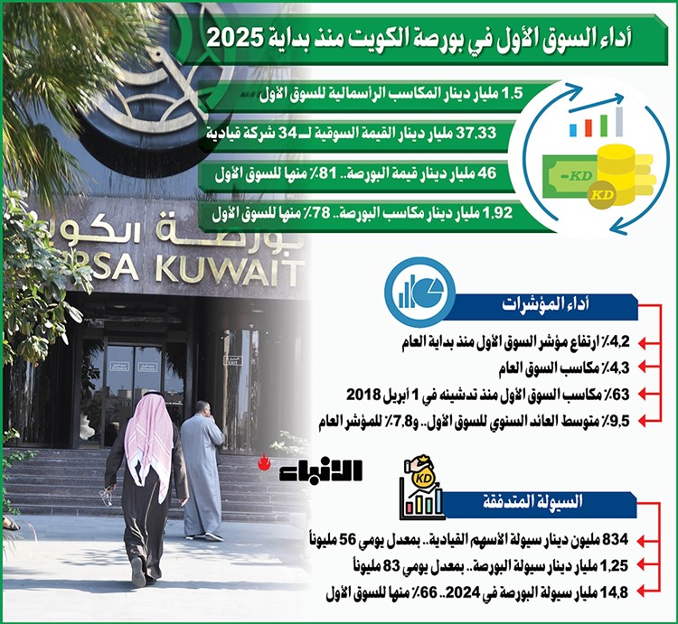 وصف الصورة