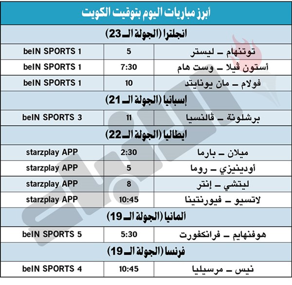 إنتر وميلان يواجهان ليتشي وبارما