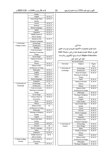 أسماء مؤسسات التعليم العالي المتميزة المعتمدة لبرامج البكالوريوس والدراسات العليا في المملكة المتحدة