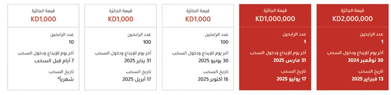 جدول سحوبات حساب مليونير الدانة خلال 2025