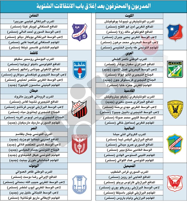 4 أندية «رفضوا التغيير».. و«العنابي» تخلّى عن جميع محترفيه