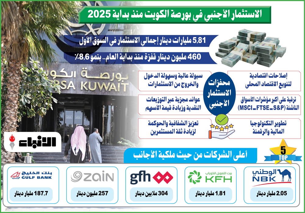 وصف الصورة