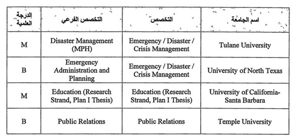 إضافة برامج دراسية إلى قائمة مؤسسات التعليم العالي في الولايات المتحدة