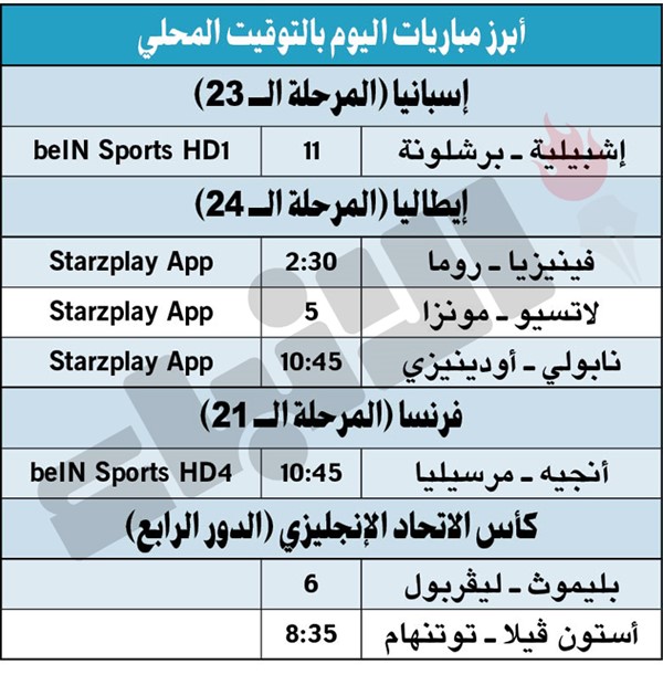 مان سيتي ينجو من فخ ليتون.. وليفربول يواجه بليموث